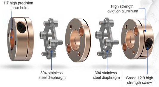 Disc coupler